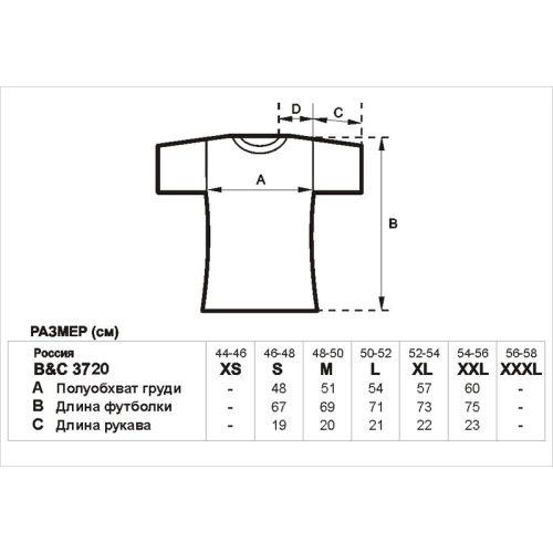 Sizes